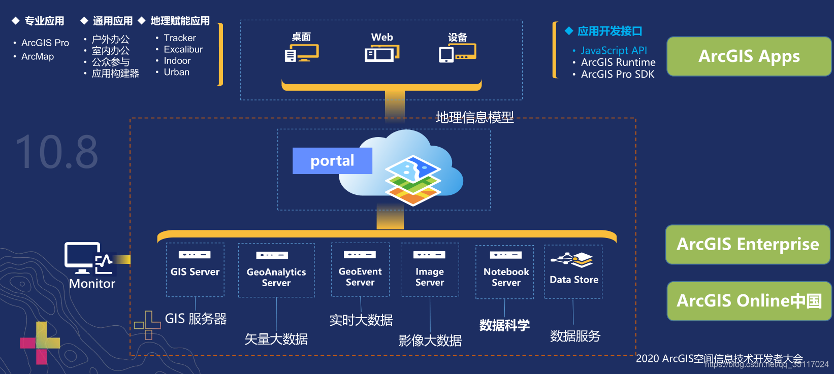 Featured image of post 认识 ArcGIS Maps SDK for JavaScript