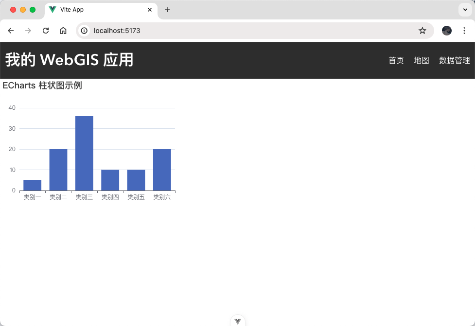 ECharts 柱状图示例