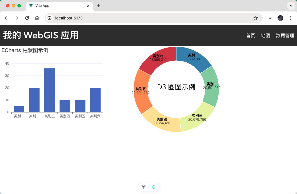 D3 圈图示例