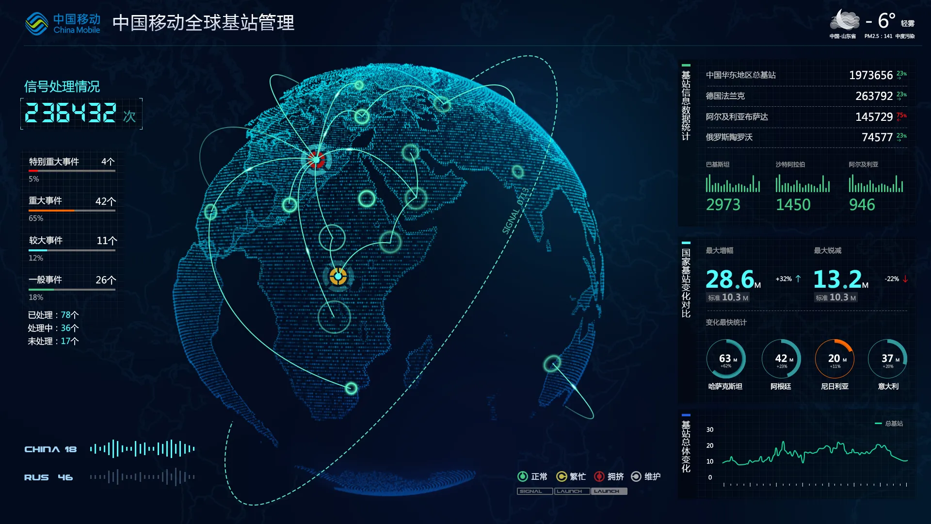 WebGIS 大屏应用示例