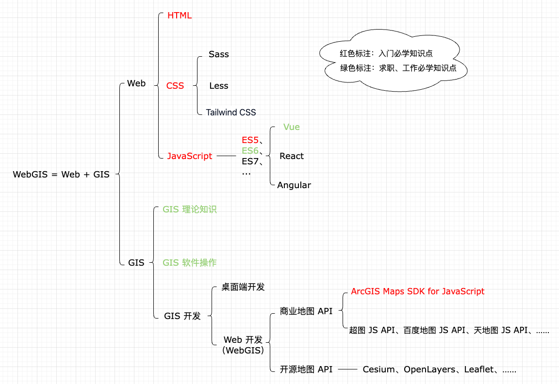 Featured image of post 欢迎来到 WebGIS 开发世界